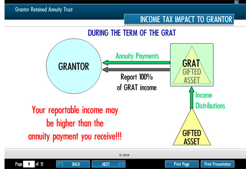 Tax Advisory Portal for Financial Company