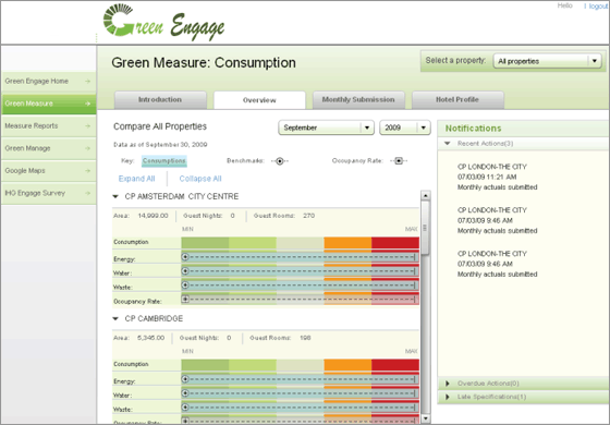 Energy Saving Solutions Customer