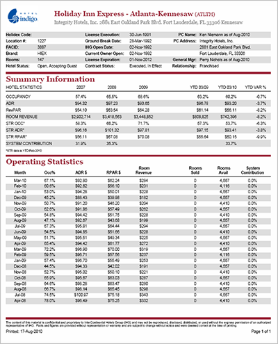 Hotel Reports Development
