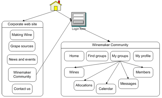 Social Networking System