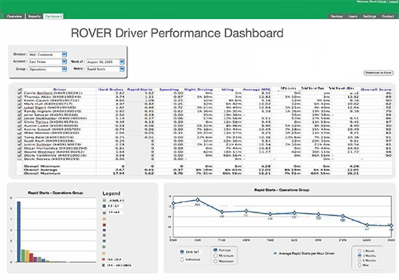 Geospatial Dashboard