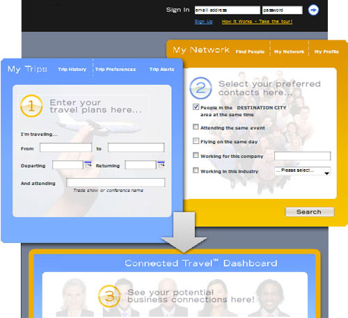 Social business Portal