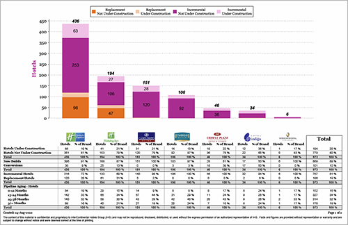 Hotel Management Reports