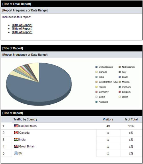 Marketing Reporting System