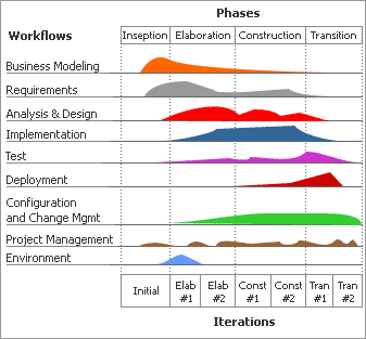 Offshore Project Management