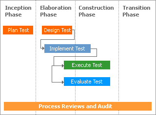 Offshore QA Testing Schema